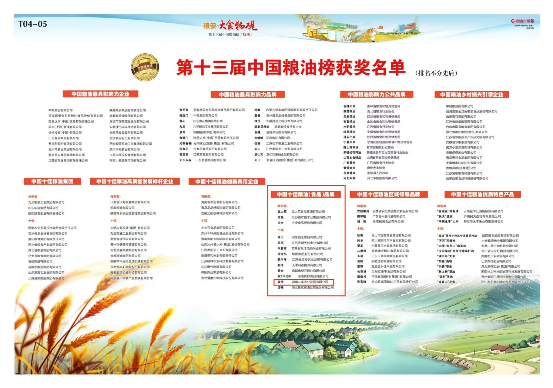 熱烈祝賀九豐公司「柒灣」榮獲中國(guó)十佳糧油（食品）品牌